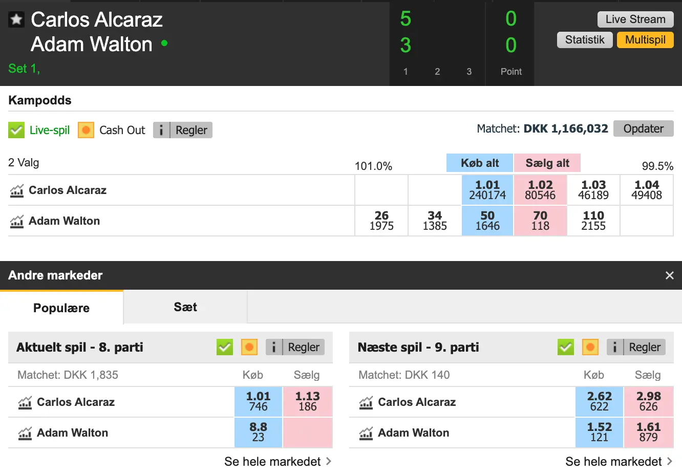 Betfair Exchange live odds